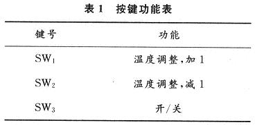 三個(gè)按鍵分別實(shí)現(xiàn)的功能
