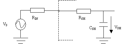 逐次比較型A/D的輸入端等效電路