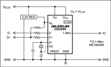 圖7. USB接口1-Wire主機，該圖為簡化電路，詳細電路參見DS2490數(shù)據(jù)資料