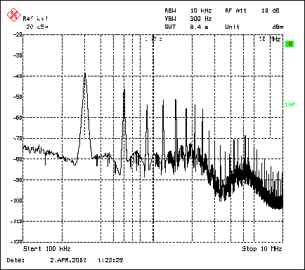 圖3. MAX1703升壓轉(zhuǎn)換器頻譜顯示：基波位于300kHz (自激振蕩開關(guān)頻率)，在高達(dá)10MHz的整個(gè)頻段內(nèi)有明顯的諧波。