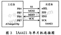 無(wú)線溫度傳感器設(shè)計(jì)方案