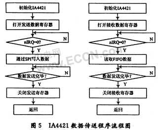 無(wú)線溫度傳感器設(shè)計(jì)方案