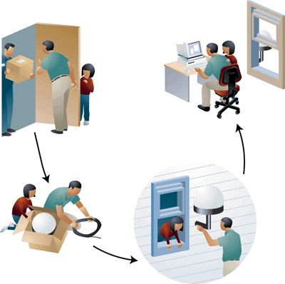 空中互聯(lián)網(wǎng)系統(tǒng)要求用戶在家或辦公室旁邊安裝天線。