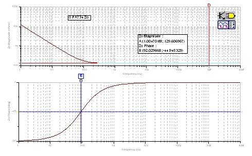 圖44：Zo、開環(huán)輸出阻抗：CMOS RRO。