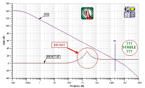 圖34：1/β曲線：BIG NOT。