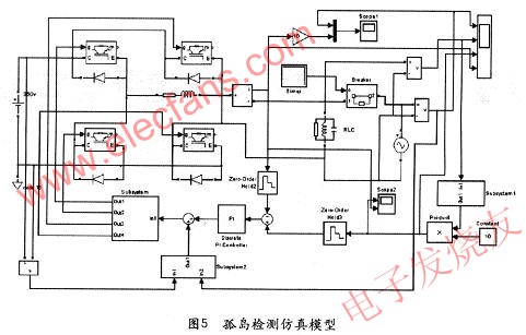 孤島檢測(cè)仿真模型 m.brongaenegriffin.com