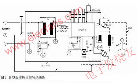典型血液透析裝置絕緣圖 m.brongaenegriffin.com