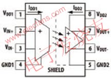 ACPL-782T功能方框圖 m.brongaenegriffin.com