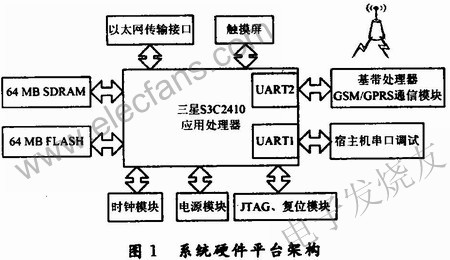 整個(gè)系統(tǒng)的硬件框圖 m.brongaenegriffin.com