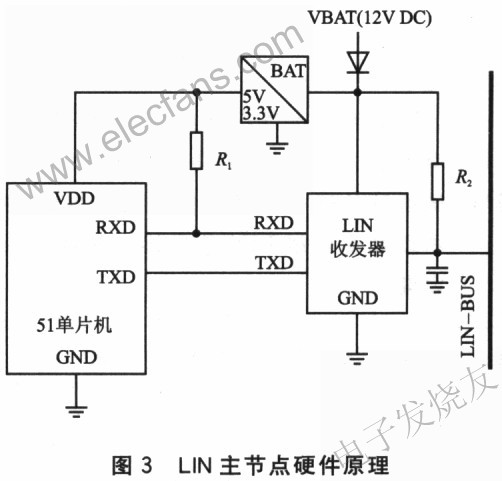 基于串口LlN主節(jié)點硬件原理 m.brongaenegriffin.com