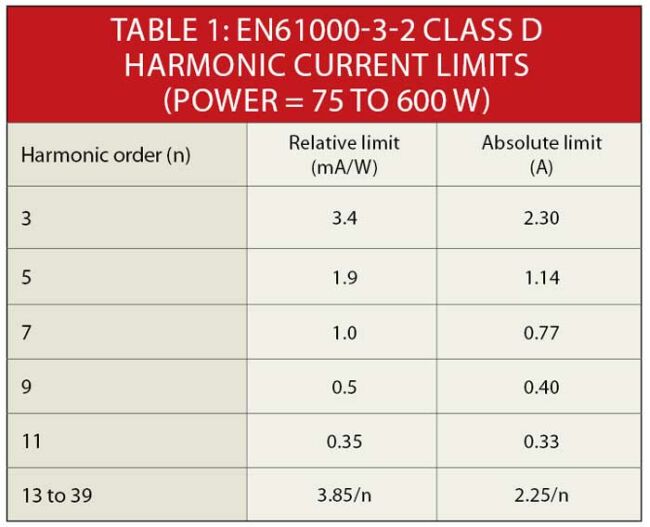 《電子系統(tǒng)設(shè)計》