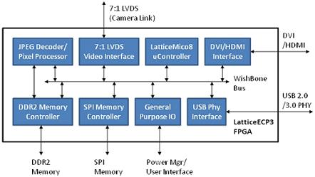 FPGA為針對(duì)消費(fèi)類的微型投影儀應(yīng)用鋪平了道路(電子工程專輯)