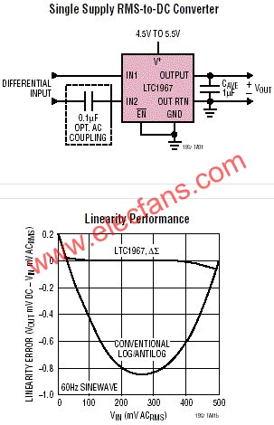 LTC1967典型應(yīng)用 m.brongaenegriffin.com