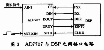 點擊圖片可在新窗口打開 AD7707與DSP之間接口電路