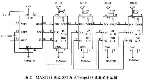 4片級(jí)聯(lián)MAX7221通過SPI與ATmega128連接的電路圖