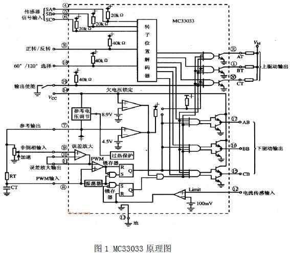 電機(jī)專用控制芯片MC33033