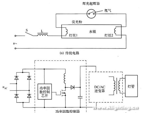 LED日光燈的性能、電源、結(jié)構(gòu)和壽命