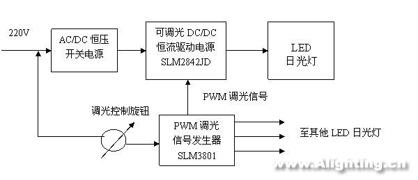 LED日光燈的性能、電源、結(jié)構(gòu)和壽命