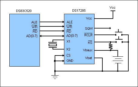 DS17285、DS17287、DS17485、DS17487、DS17885、DS17887：典型工作電路
