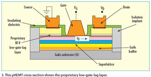 設(shè)置時間不到20ns的GaAs pHEMT微波開關(guān)