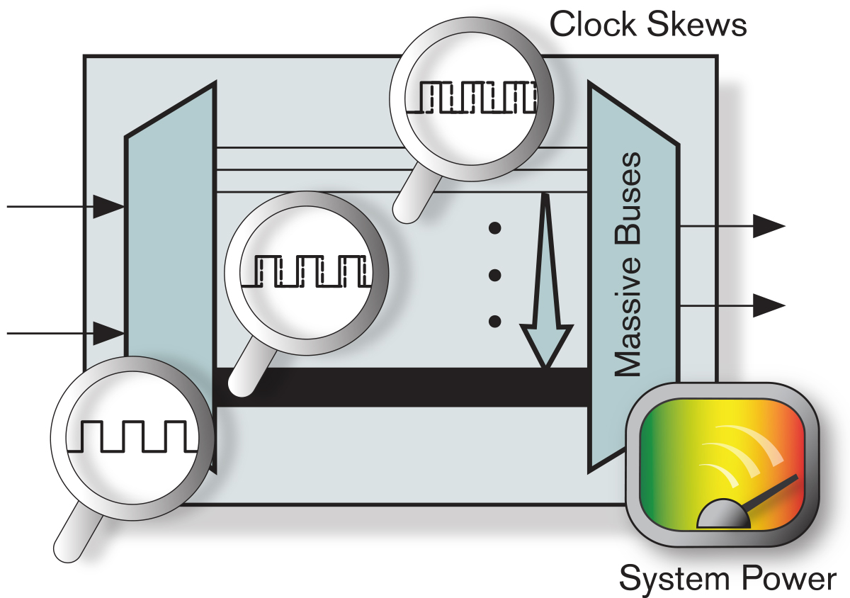 圖3:海量數(shù)據(jù)流挑戰(zhàn)