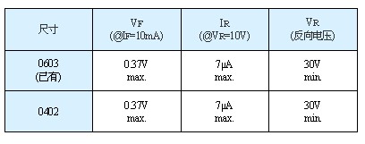 采用全新工藝方法，超越微細(xì)化界限的世界最小元器件“RASMID?系列” 