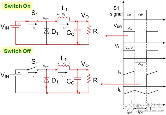 電流連續(xù)模式下的非同步buck的工作原理