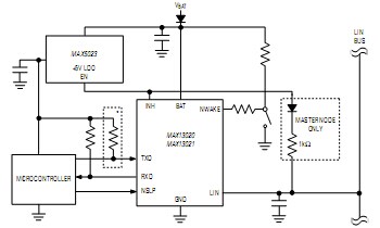 MAX13020:±60V故障保護LIN收發(fā)器