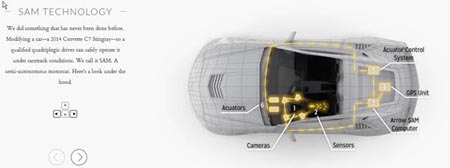 艾睿電子的SAM項目