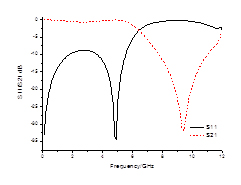 CPS開(kāi)環(huán)結(jié)構(gòu)的頻響特性