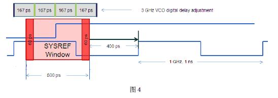 詳解JESD204B串行接口時鐘需求及其實現(xiàn)方法