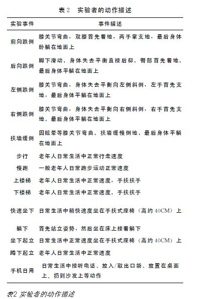 實驗者的動作描述