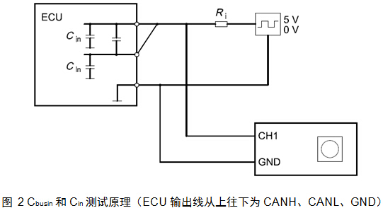 Cbusin和Cin測(cè)試原理（ECU輸出線從上往下為CANH、CANL、GND）