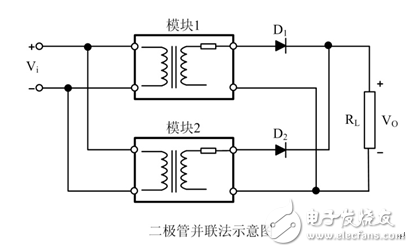 電源模塊并聯(lián)應(yīng)用的方法和注意事項(xiàng)