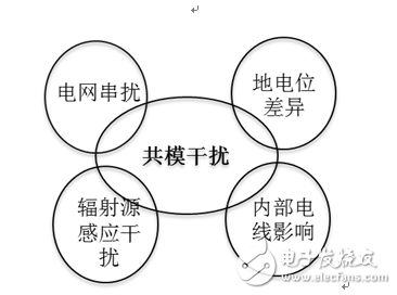 　　大的差模信號(hào)。