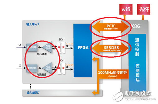從數(shù)據(jù)傳輸來(lái)看堵車(chē)問(wèn)題