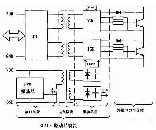 三種IGBT驅(qū)動電路和保護(hù)方法詳解