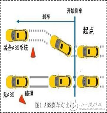 關(guān)于汽車安全，你必須知道的事！