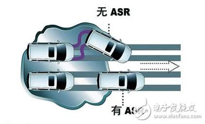 關(guān)于汽車安全，你必須知道的事！