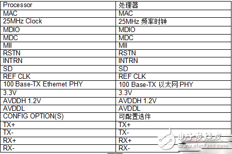 汽車以太網(wǎng)會(huì)面臨哪些物理挑戰(zhàn)？
