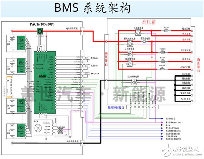 什么才是動力電池管理系統(tǒng)（BMS）的核心技術(shù)？