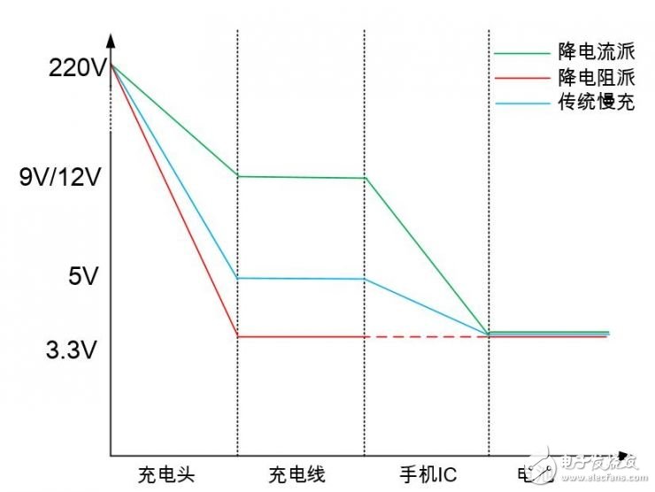 降電阻派VS降電流派，兩大種類快充的技術(shù)對(duì)決