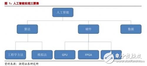 GPU/CPU/TPU都是啥？有何區(qū)別？