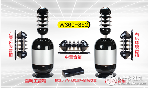 全球首款360度立體聲結(jié)構(gòu)音響問世
