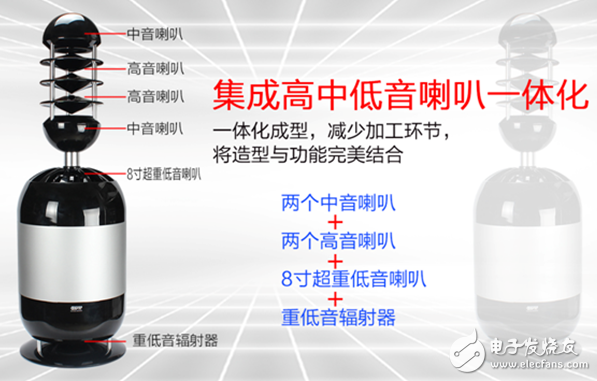 全球首款360度立體聲結(jié)構(gòu)音響問世