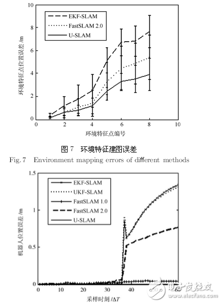 機器人系統(tǒng)同時定位、標定與建圖方法