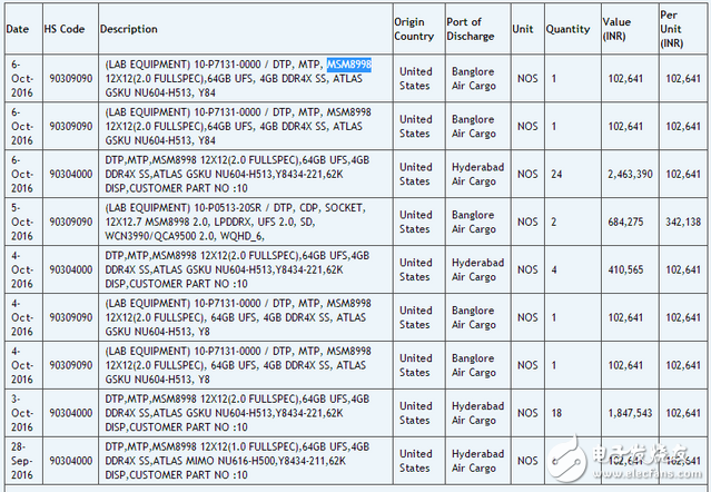 麒麟970被曝光，超越高通驍龍835還為時(shí)過早