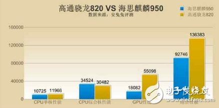 海思麒麟比不上高通驍龍?zhí)幚砥?？原因是這三個(gè)