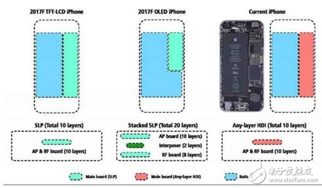 iphone8什么時(shí)候上市：iPhone8全機(jī)身沒有一個(gè)物理按鍵，2項(xiàng)全新新功能加持