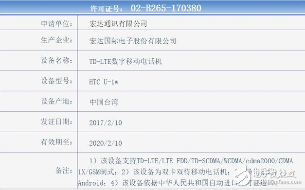 HTC U Ultra工信部證件照公布！售價(jià)確定4999 三月初正式登陸國(guó)內(nèi)市場(chǎng)